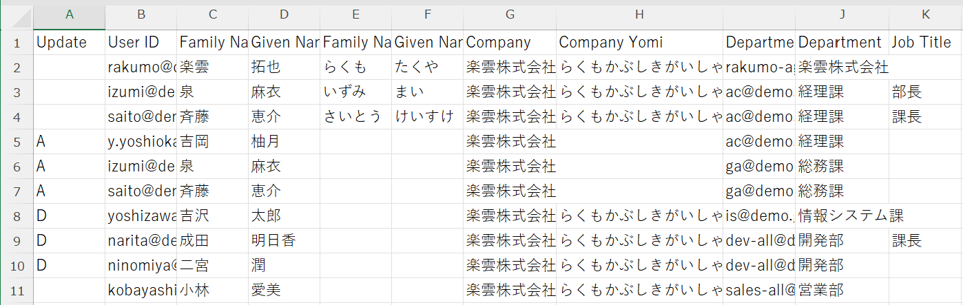 Update 列の記載内容の説明 Update 列の記載内容の説明