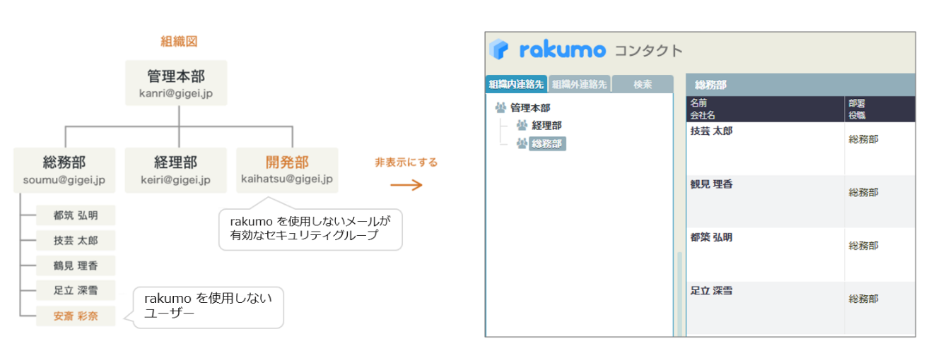 組織図 組織図