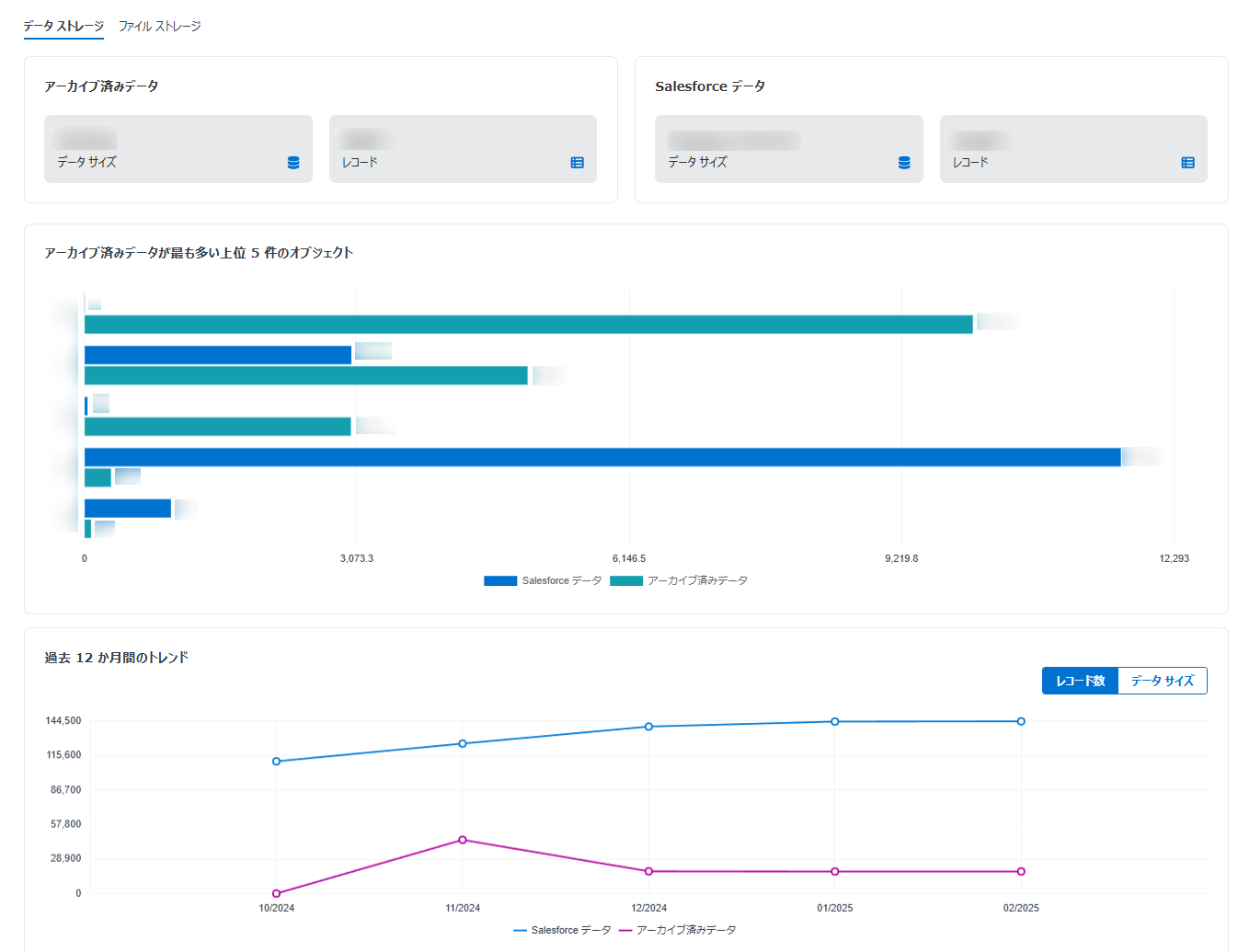 ストレージ使用量セクション