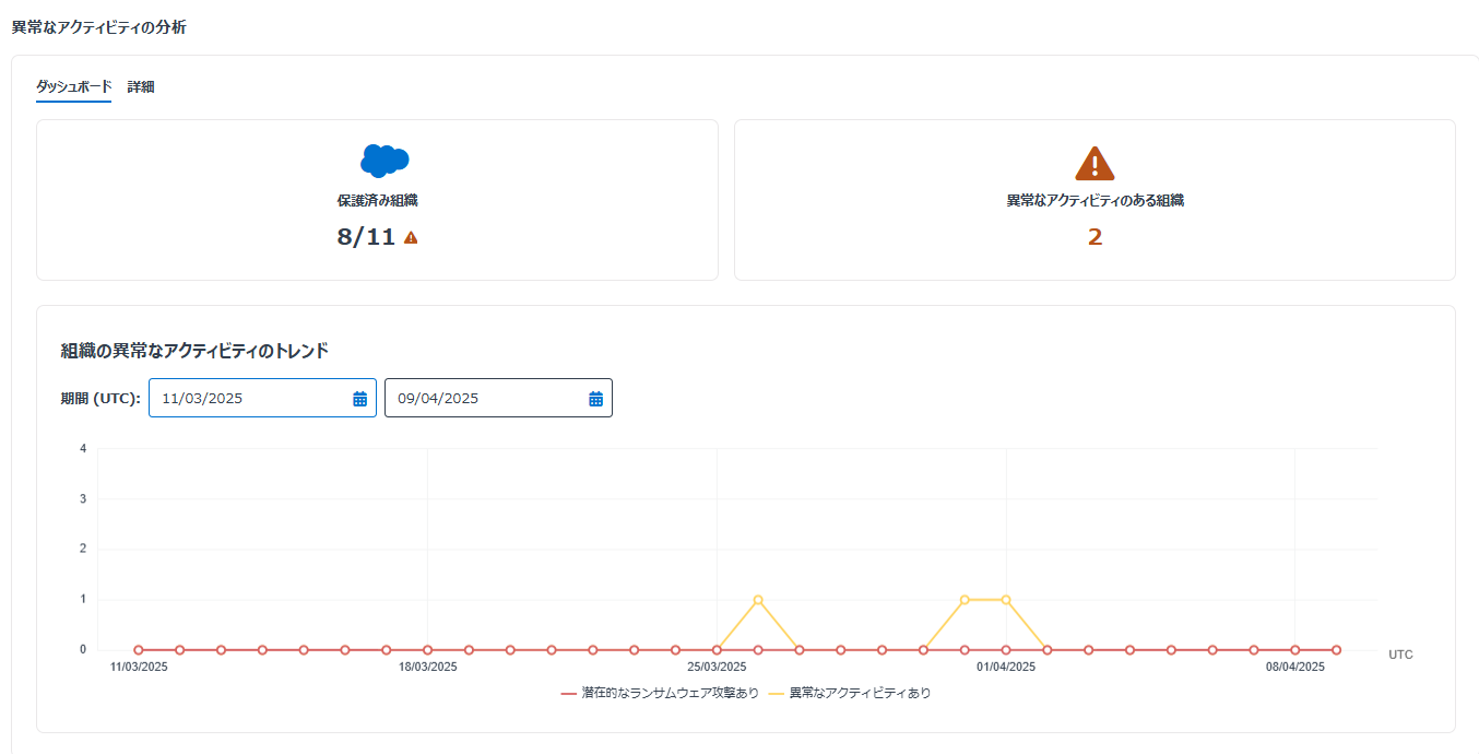 ダッシュボード