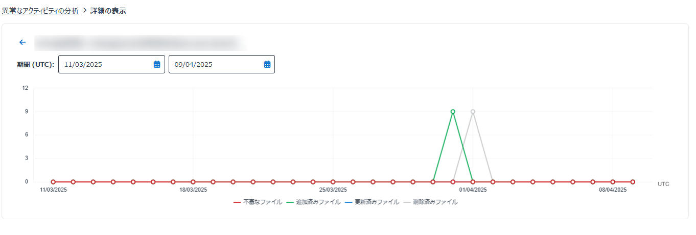 詳細ページの表示
