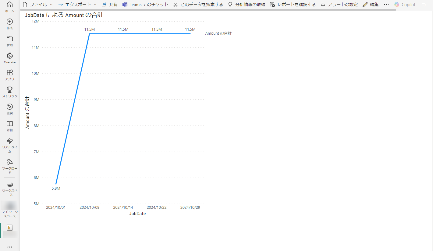 Power BI でのレポートの発行